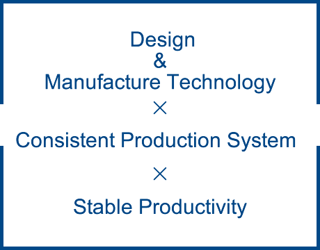 Highest Quality of Design & Manufacture Technology×Consistent Production System ×Stable Productivity