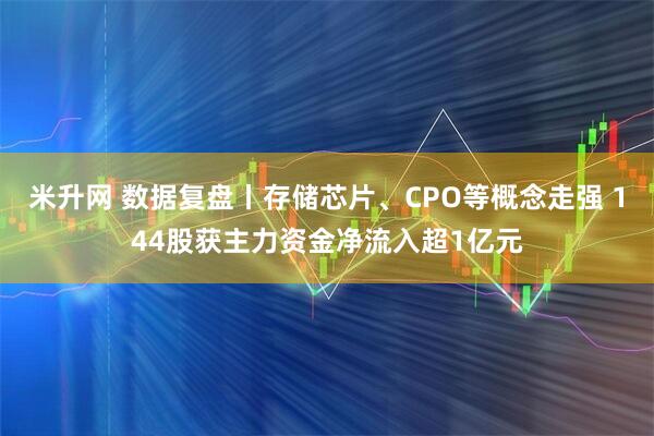 米升网 数据复盘丨存储芯片、CPO等概念走强 144股获主力资金净流入超1亿元